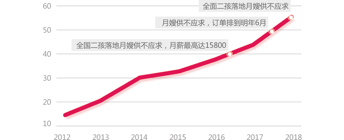 成都月嫂培訓