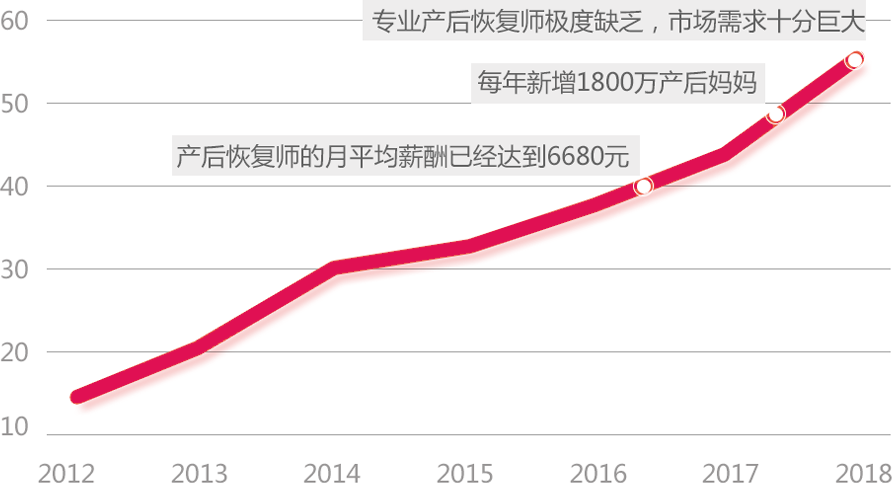 成都月嫂培訓